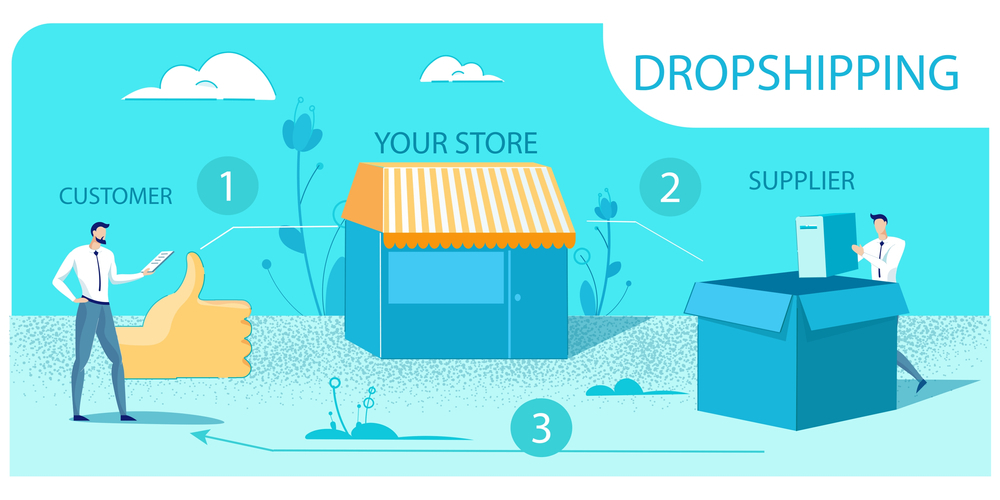How To Start Dropshipping with Less Than $100