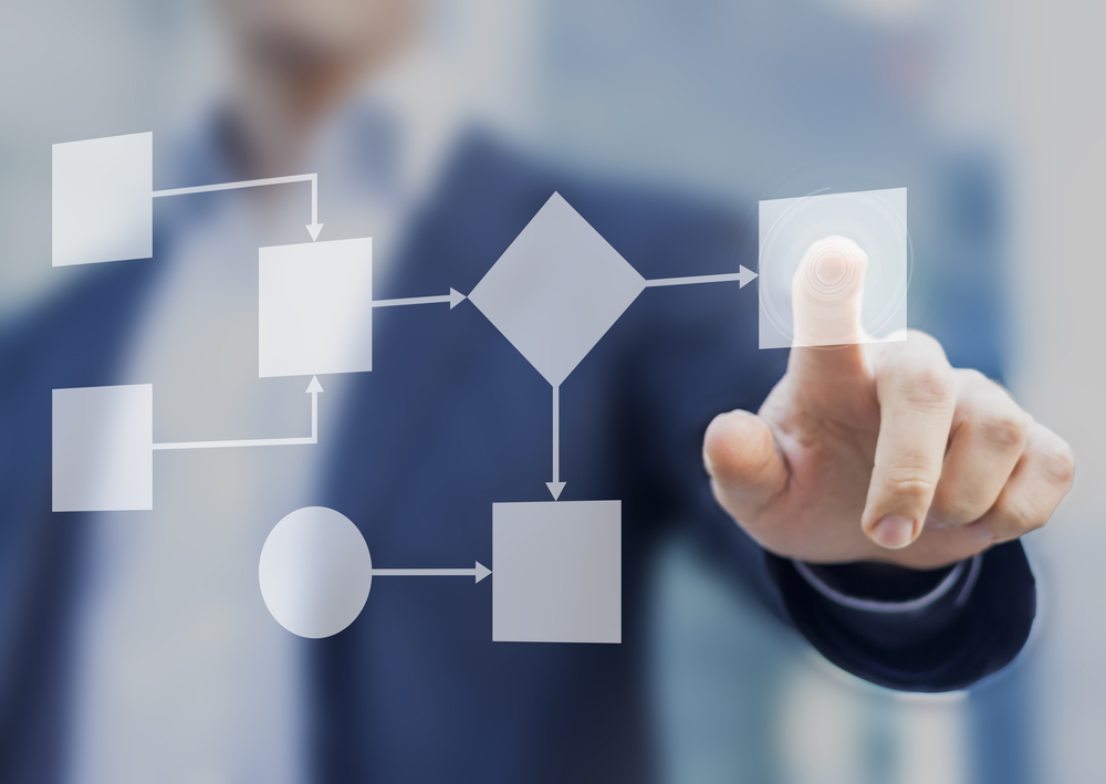 What is Flowchart- Everything You Need to know