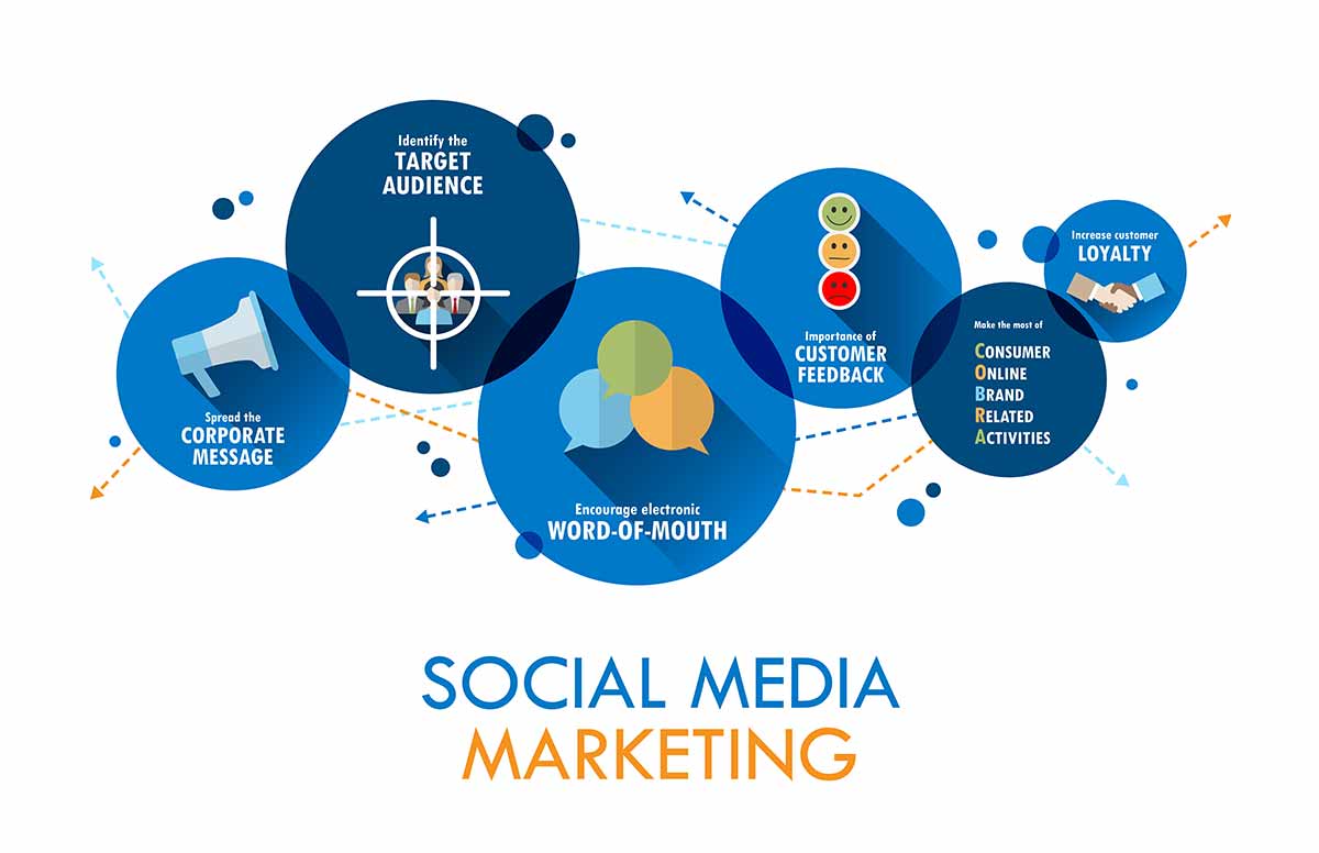 What You Can Expect From White-Label Facebook Ads Services
