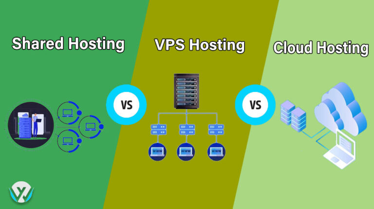 Shared Hosting,VPS Hosting,Cloud Hosting